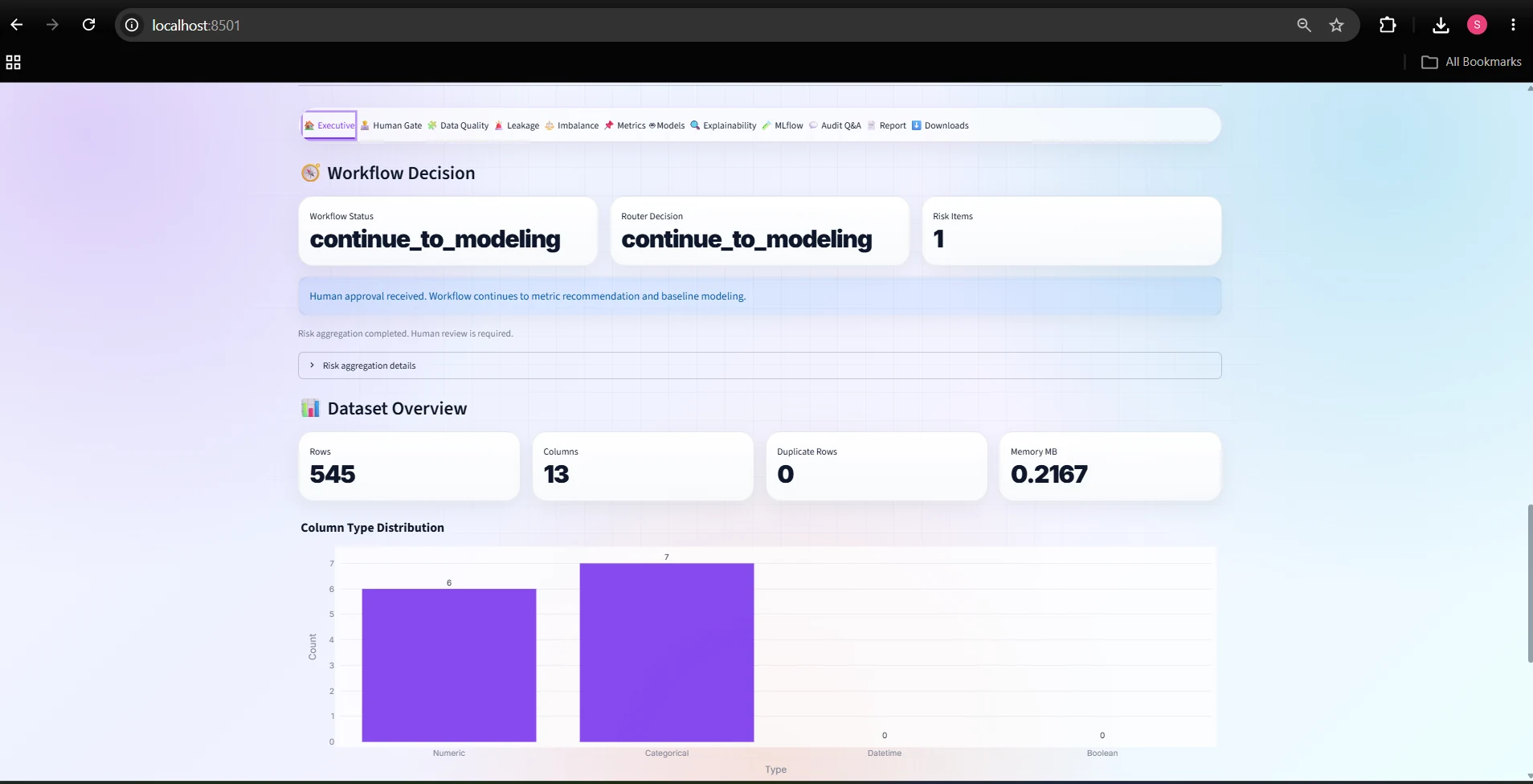 Agentic ML Audit executive dashboard