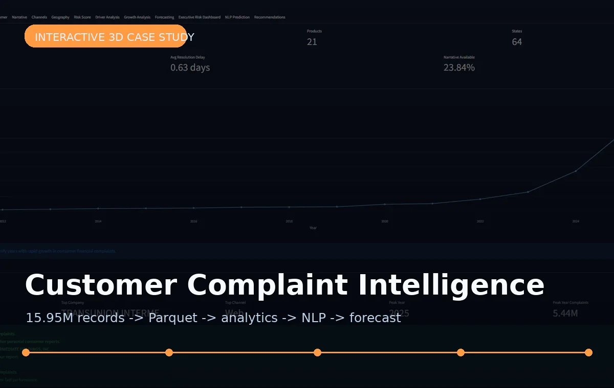 Customer Complaint Intelligence pipeline poster