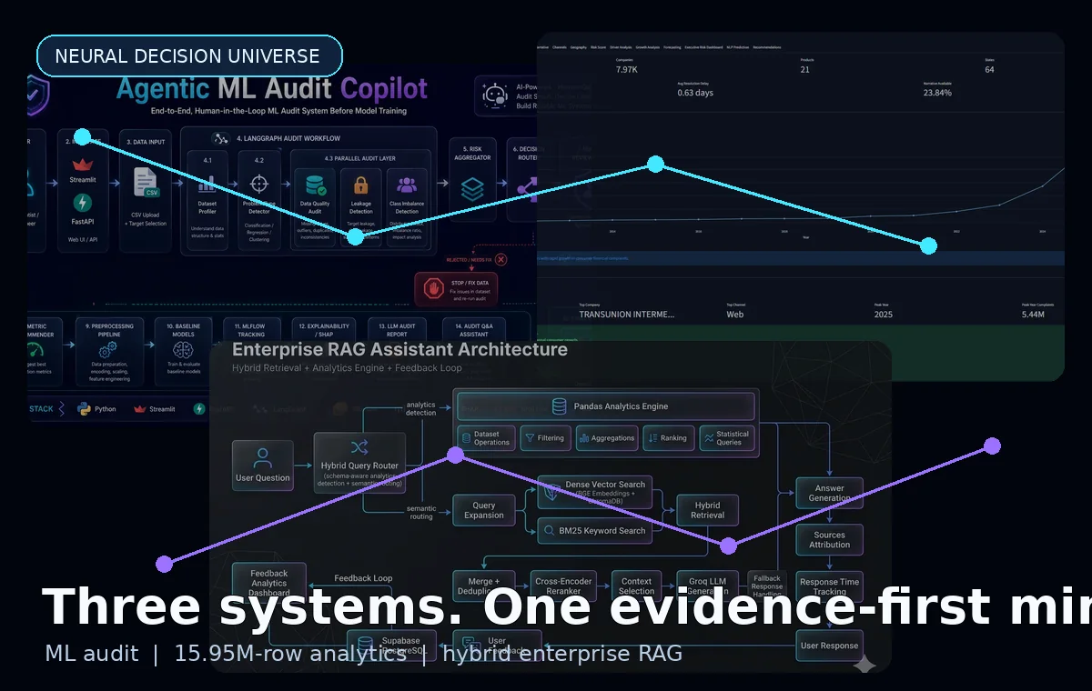 Three project systems shown as a static fallback