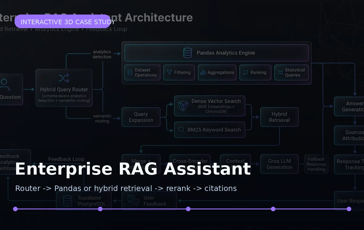 Enterprise RAG retrieval workflow poster